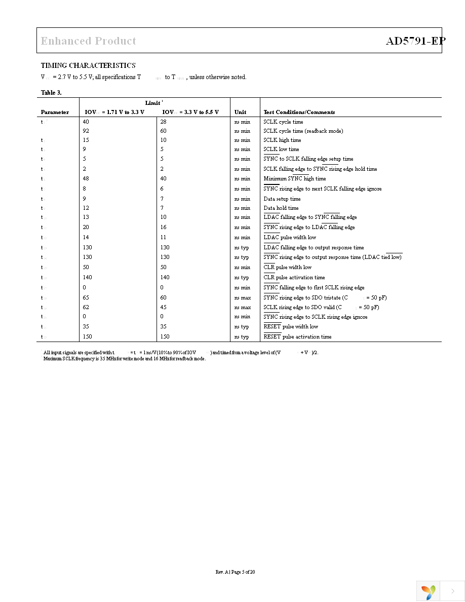 AD5791SRU-EP Page 5