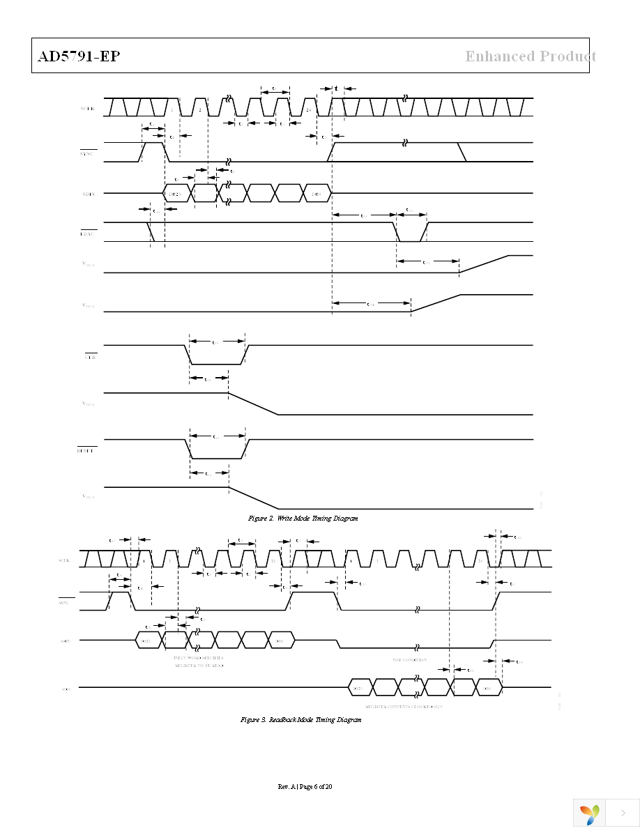 AD5791SRU-EP Page 6