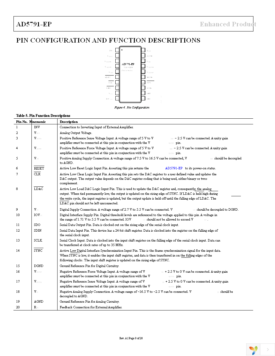 AD5791SRU-EP Page 8