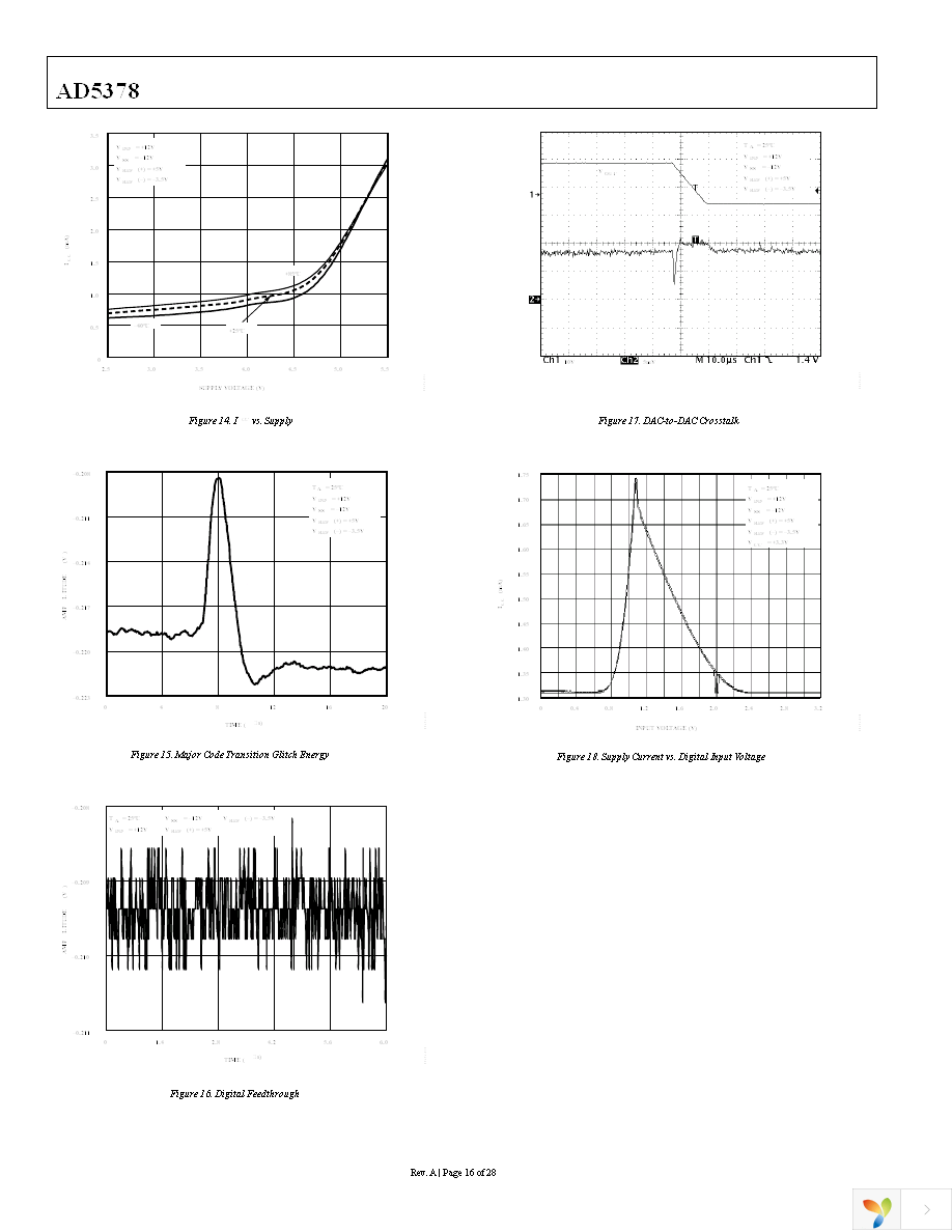 AD5378ABCZ Page 17