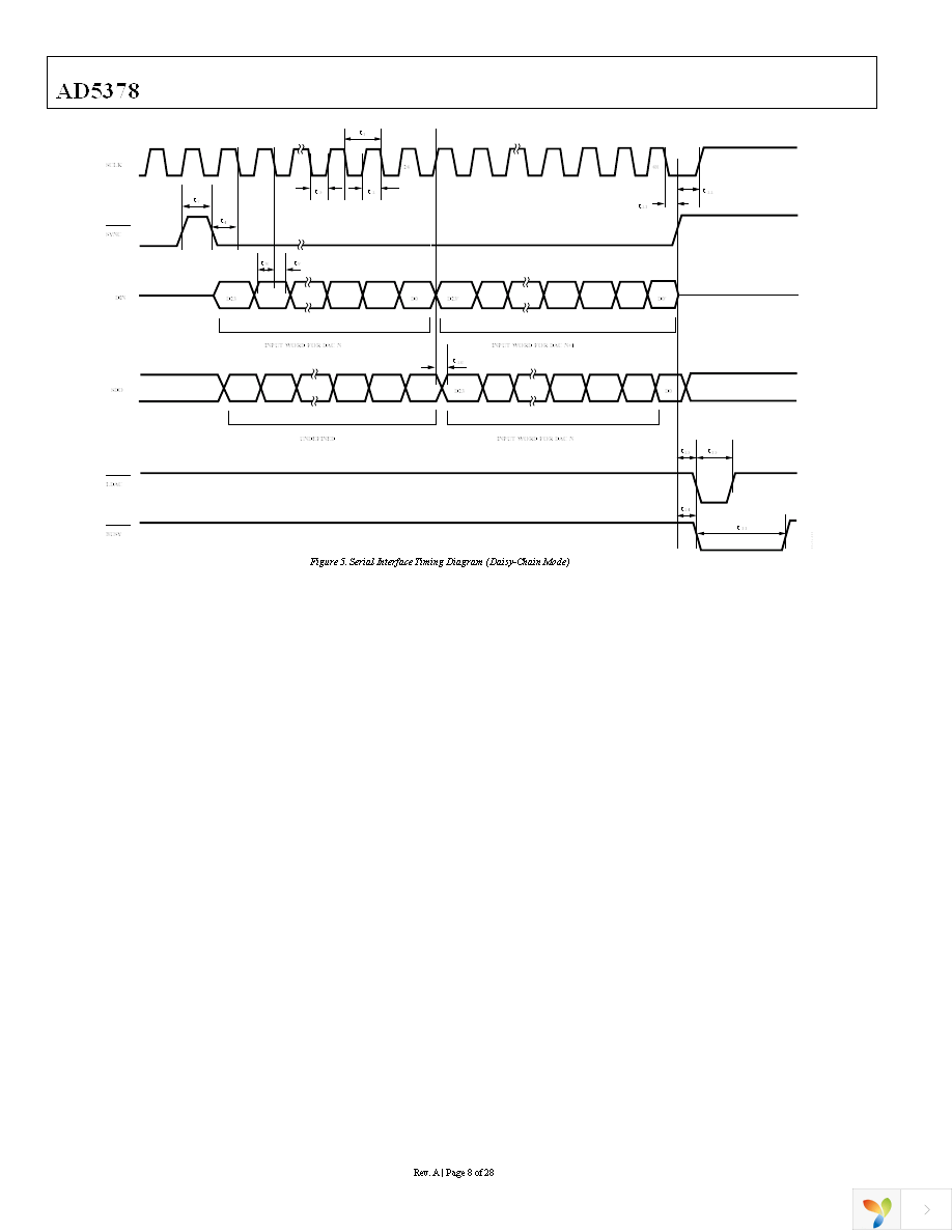 AD5378ABCZ Page 9