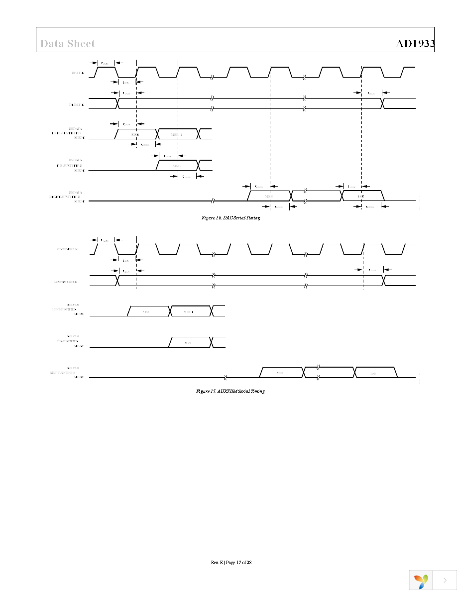 AD1933YSTZ Page 17