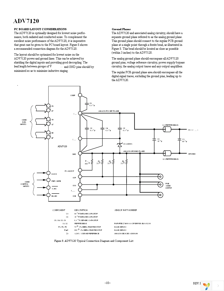 ADV7120KSTZ30 Page 10