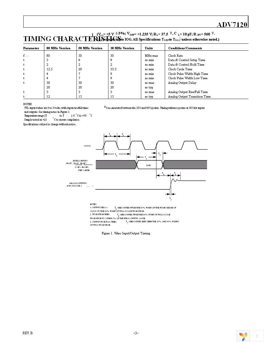 ADV7120KSTZ30 Page 3