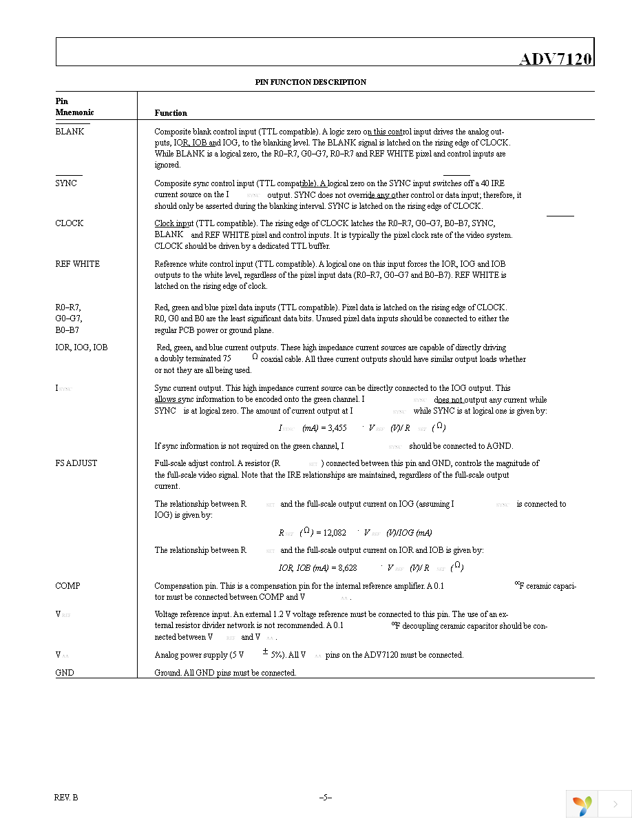 ADV7120KSTZ30 Page 5