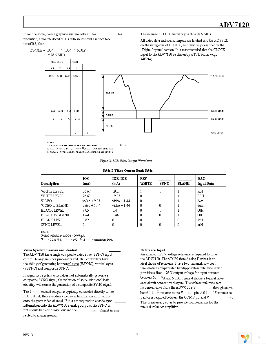 ADV7120KSTZ30 Page 7