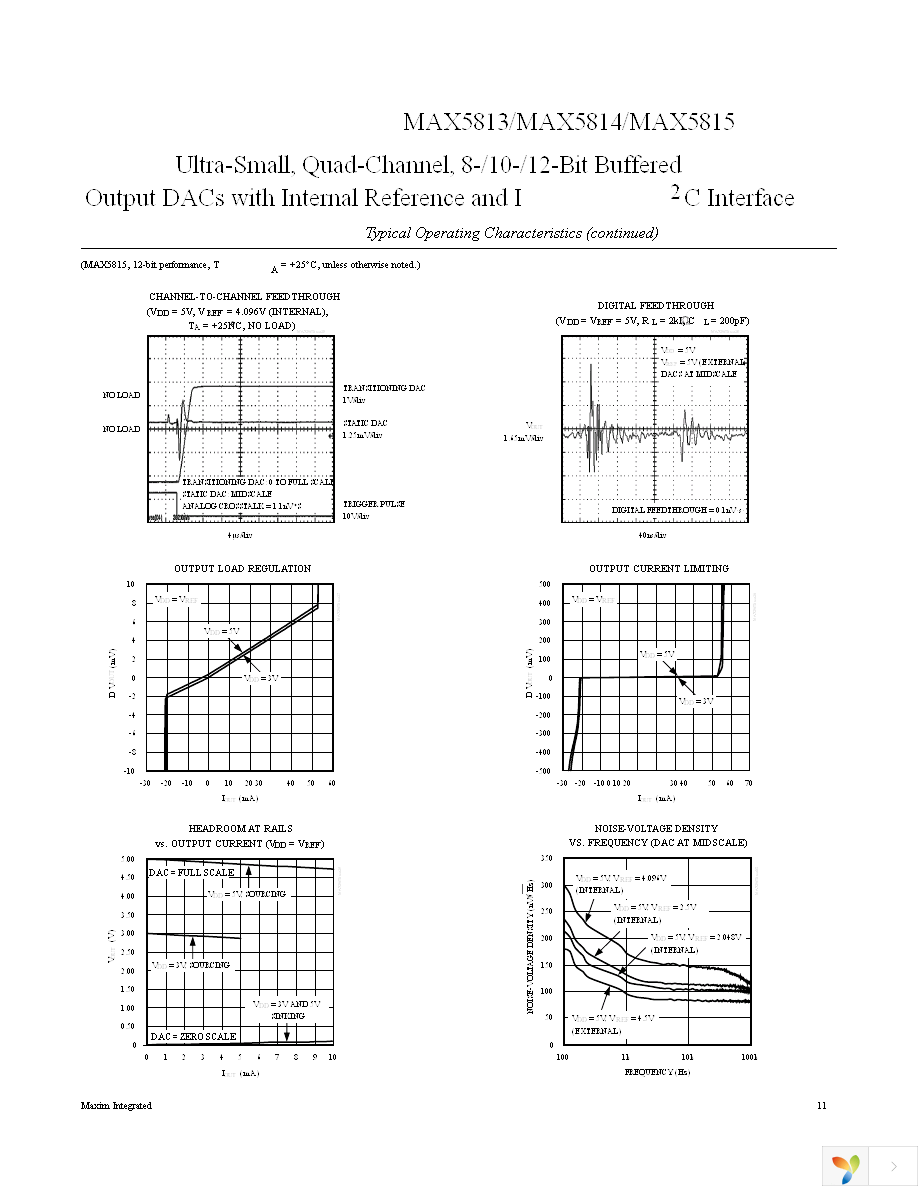 MAX5813AUD+ Page 11