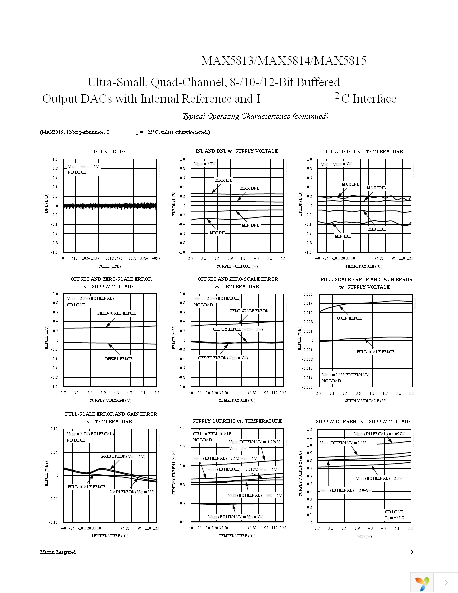 MAX5813AUD+ Page 8