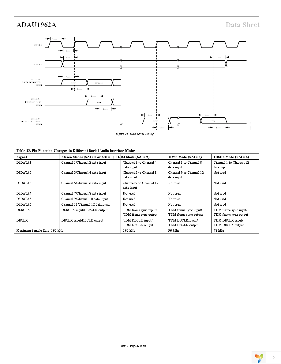 ADAU1962AWBSTZ Page 22