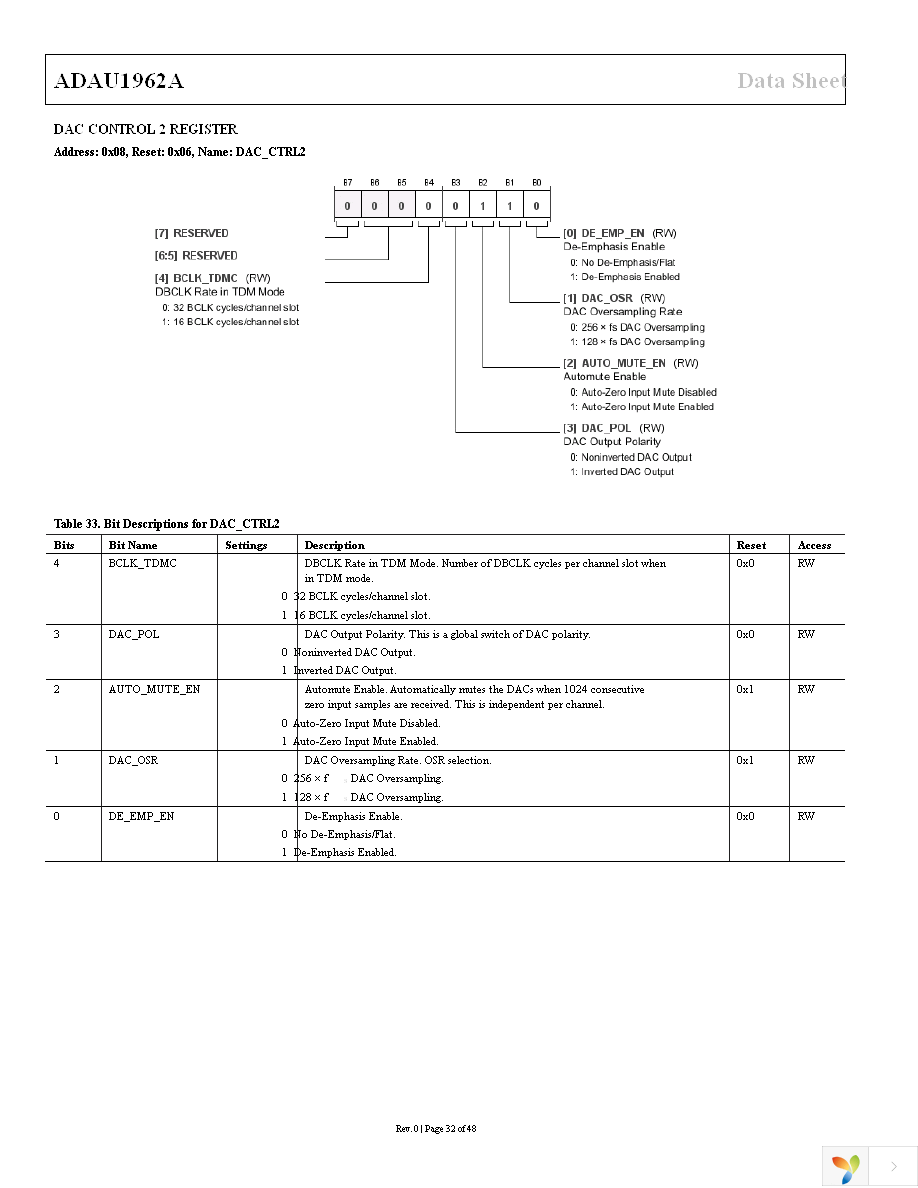 ADAU1962AWBSTZ Page 32