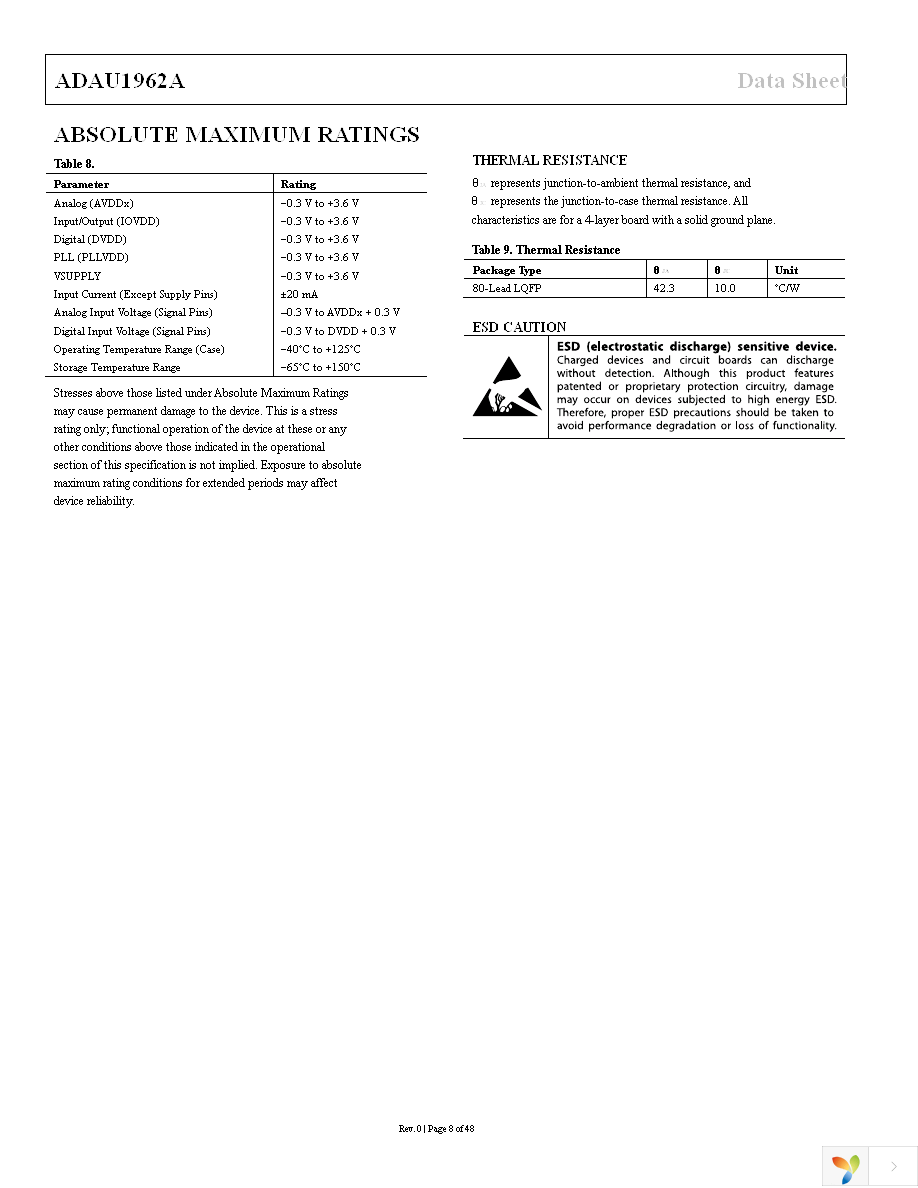 ADAU1962AWBSTZ Page 8