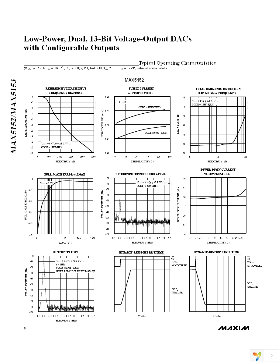 MAX5153ACEE+ Page 6