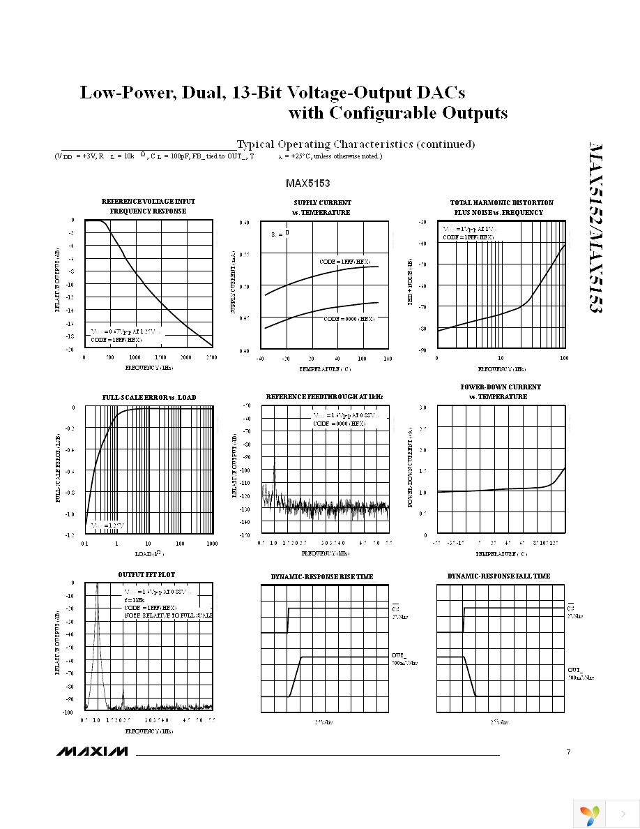 MAX5153ACEE+ Page 7