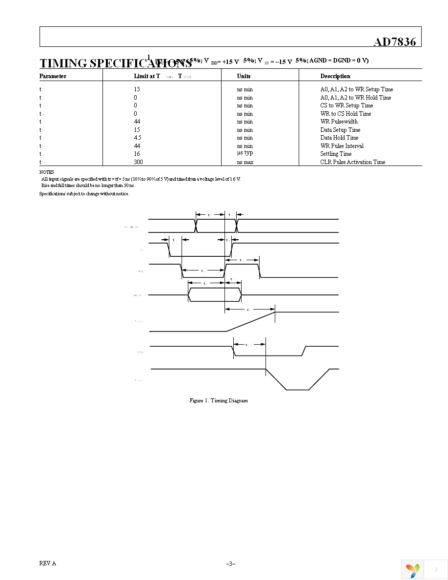 AD7836ASZ Page 3