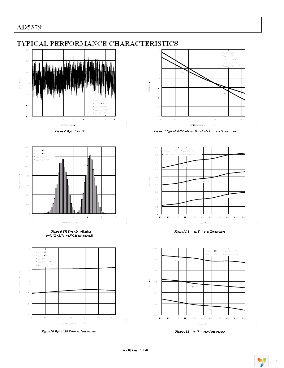 AD5379ABCZ Page 17