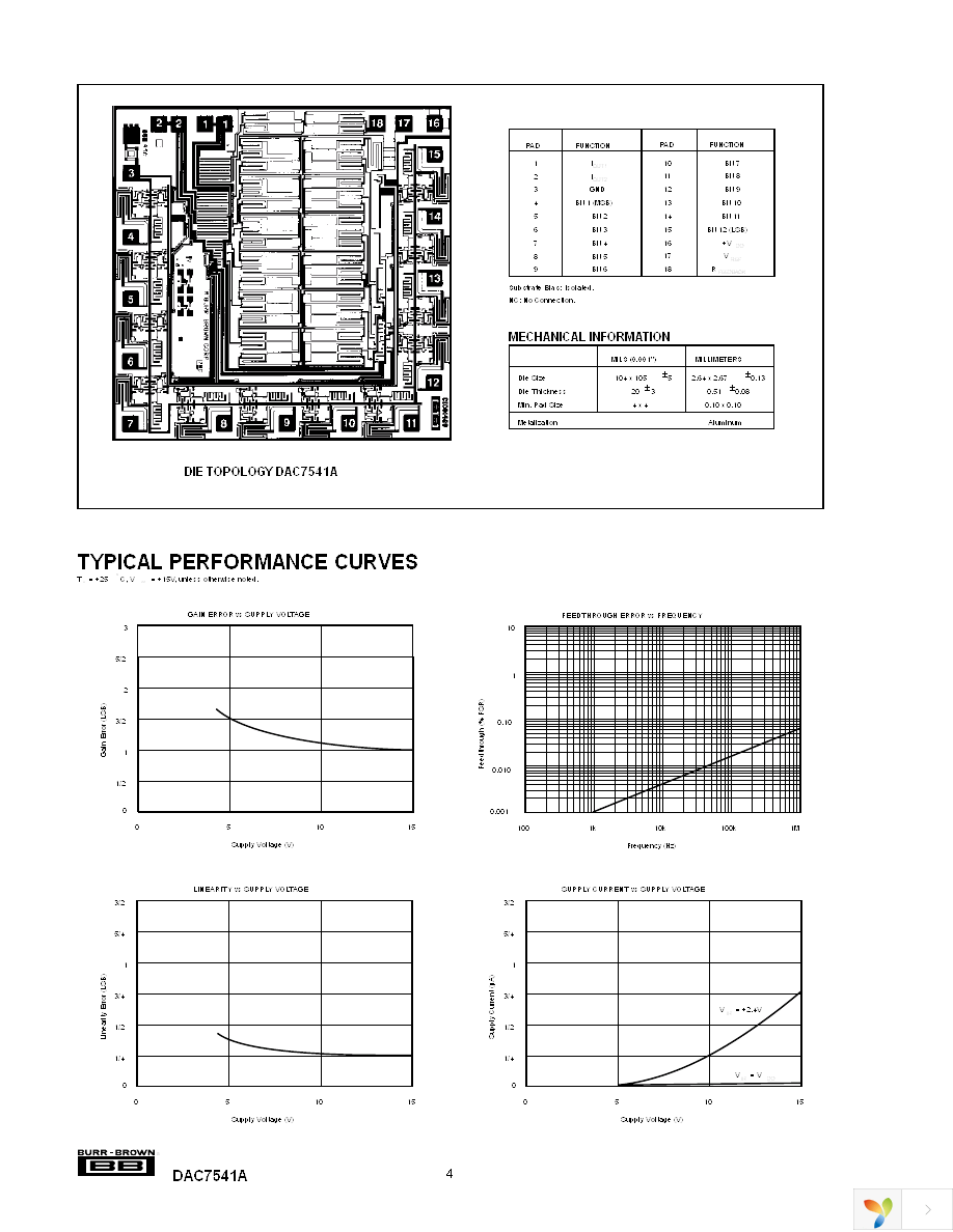 DAC7541AKU Page 4