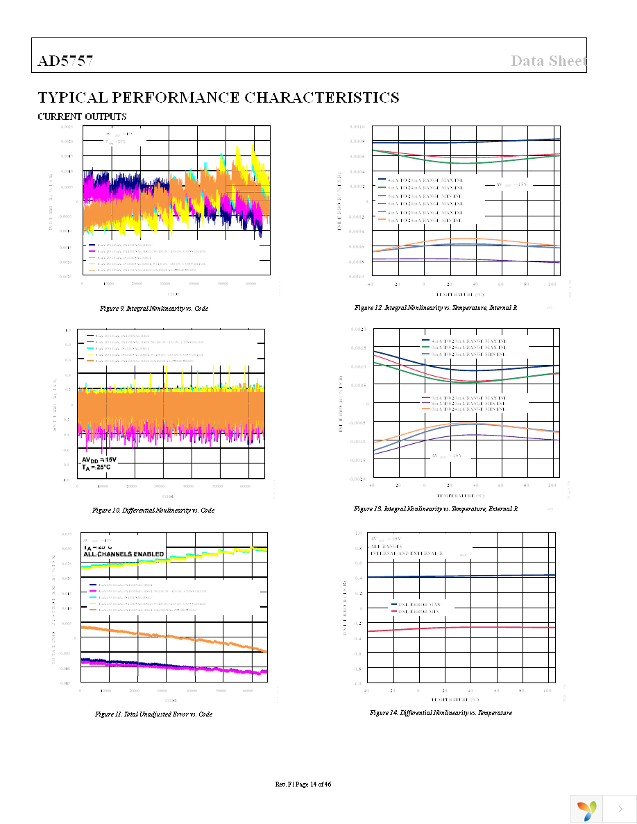 AD5757ACPZ Page 14