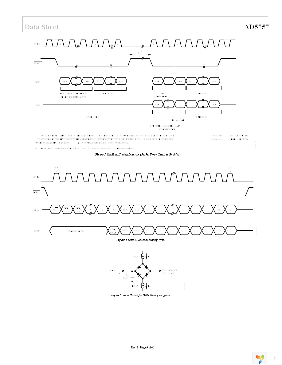 AD5757ACPZ Page 9