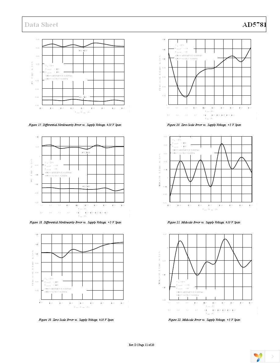 AD5781ARUZ Page 11