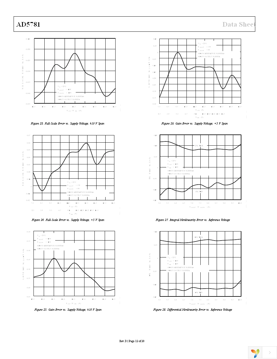 AD5781ARUZ Page 12