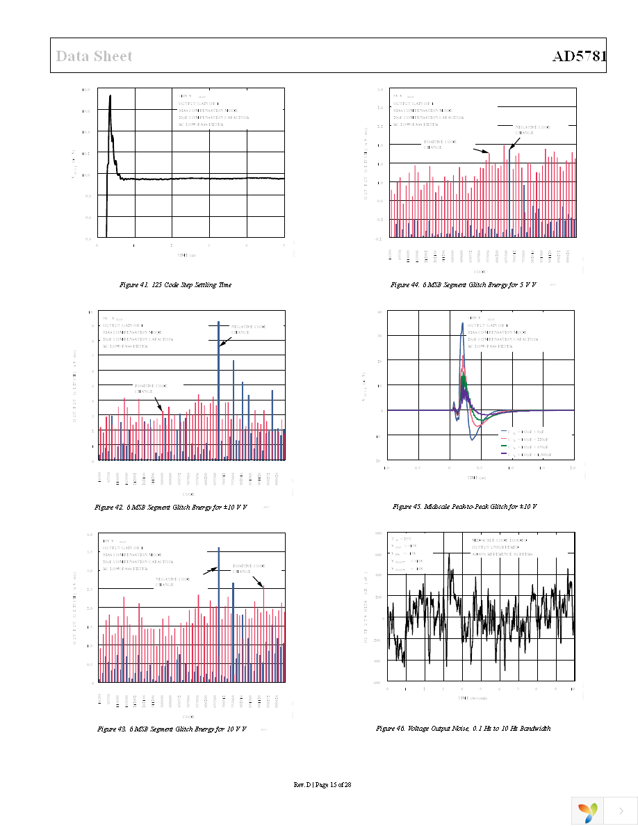 AD5781ARUZ Page 15