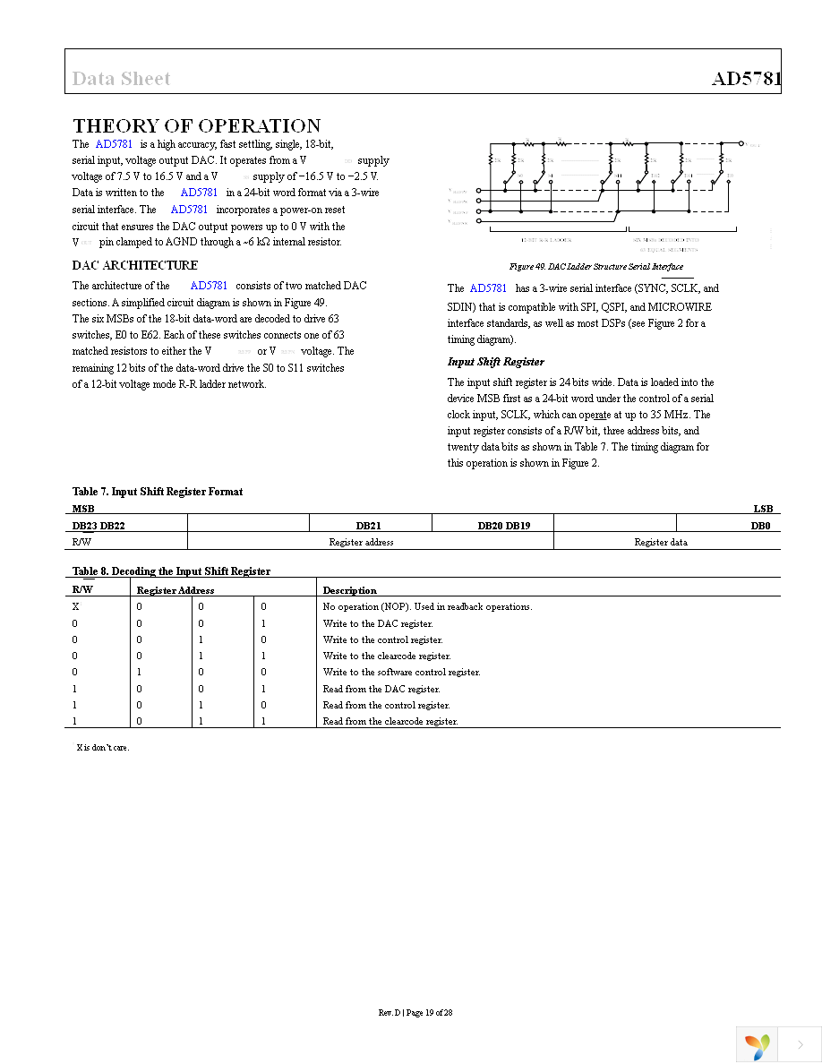 AD5781ARUZ Page 19