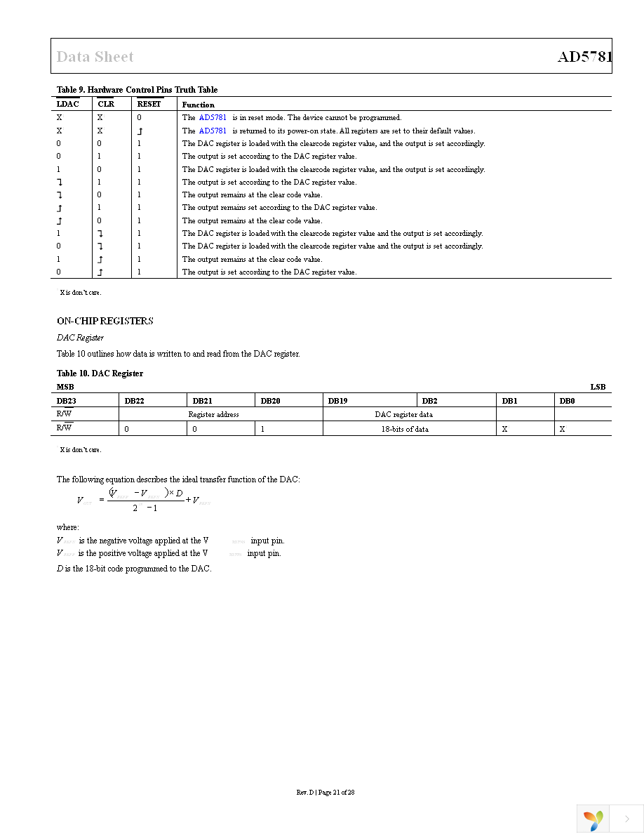 AD5781ARUZ Page 21