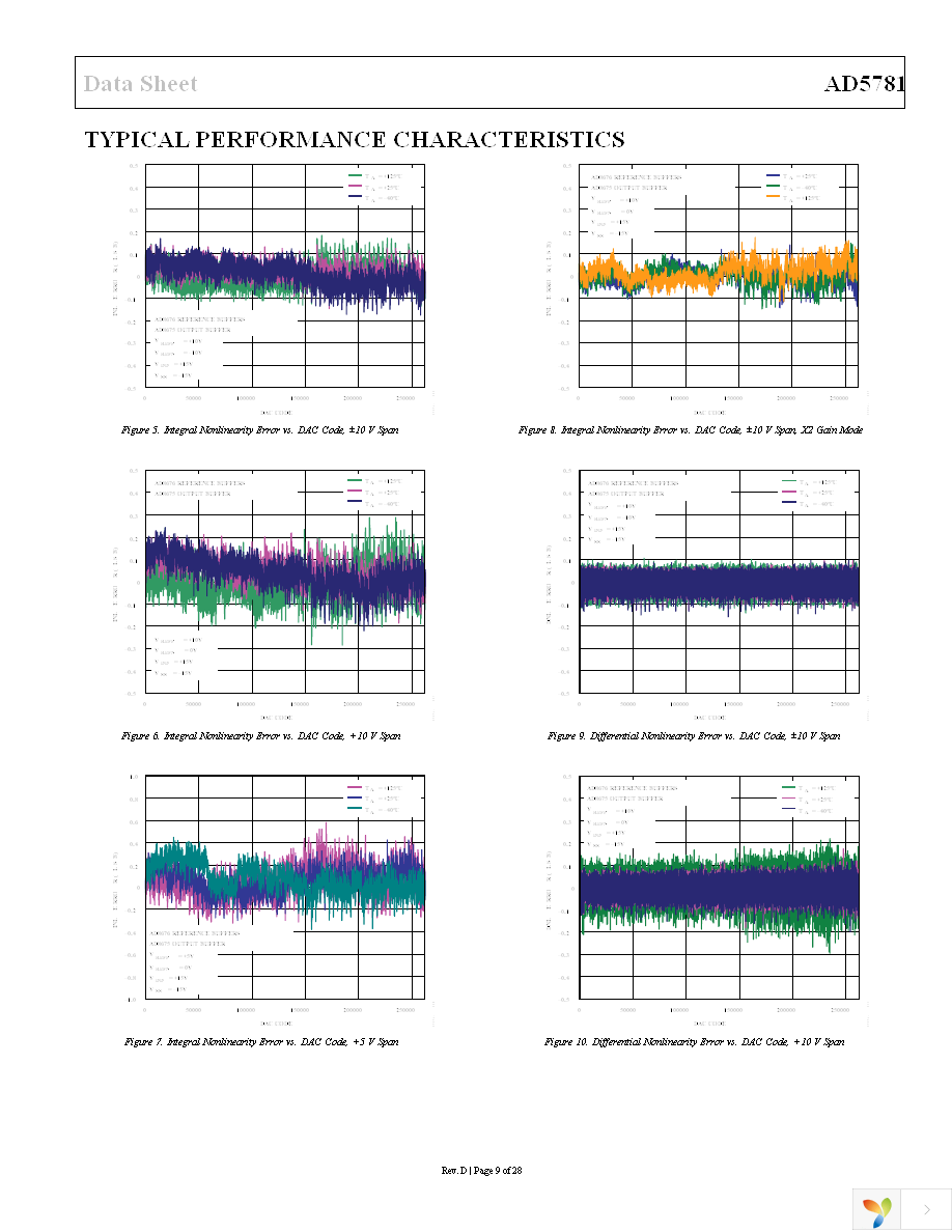 AD5781ARUZ Page 9