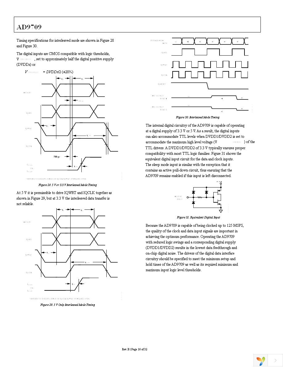 AD9709ASTZ Page 16