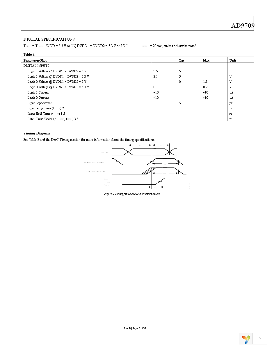 AD9709ASTZ Page 5