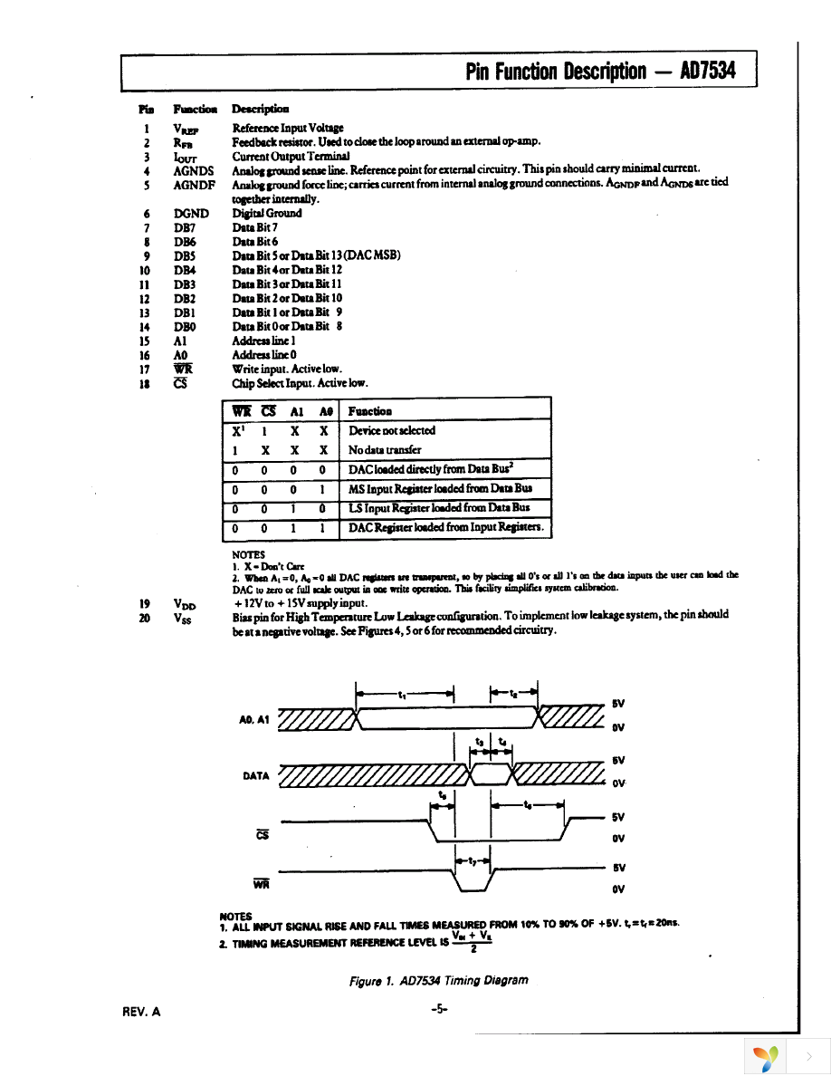 AD7534JNZ Page 5