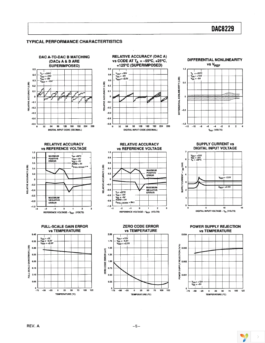 DAC8229FSZ Page 5