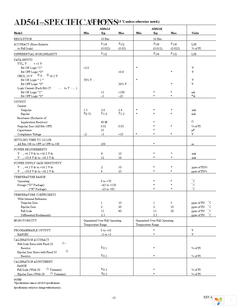 AD561JNZ Page 2