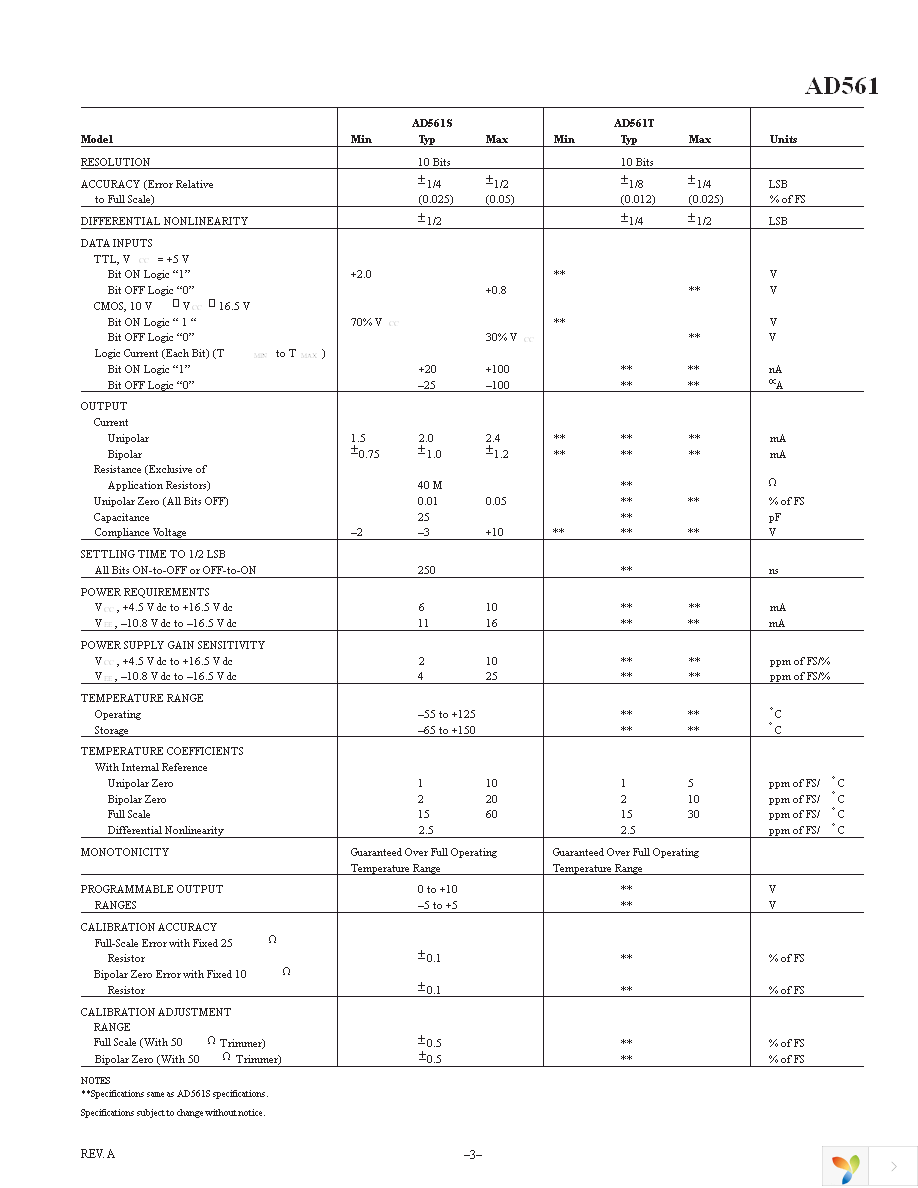 AD561JNZ Page 3