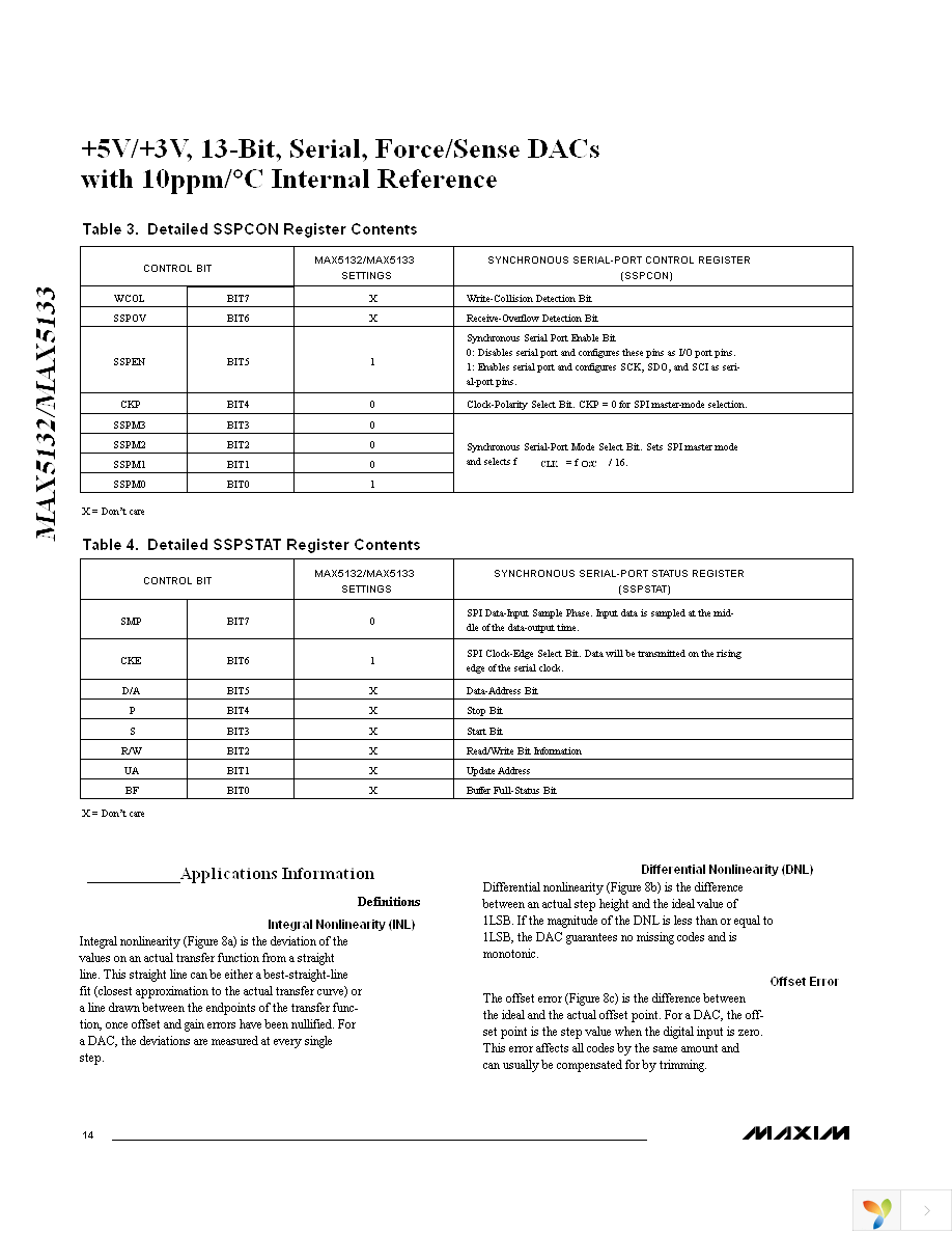 MAX5133AEEE+ Page 14