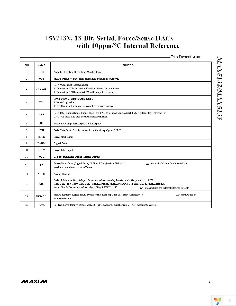 MAX5133AEEE+ Page 9