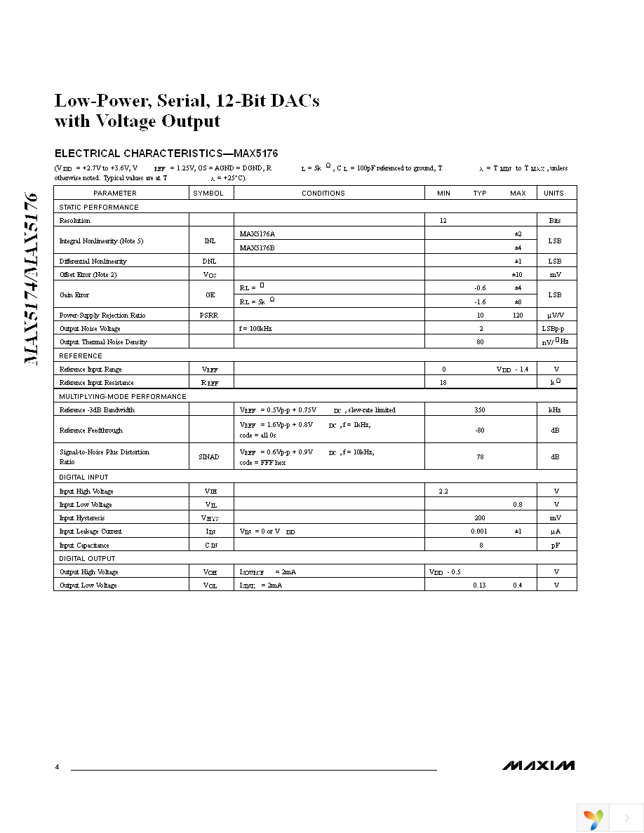 MAX5176AEEE+ Page 4