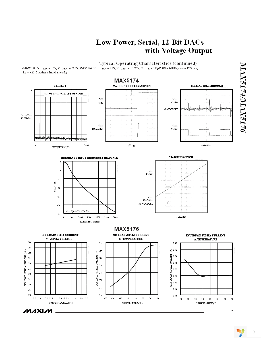 MAX5176AEEE+ Page 7