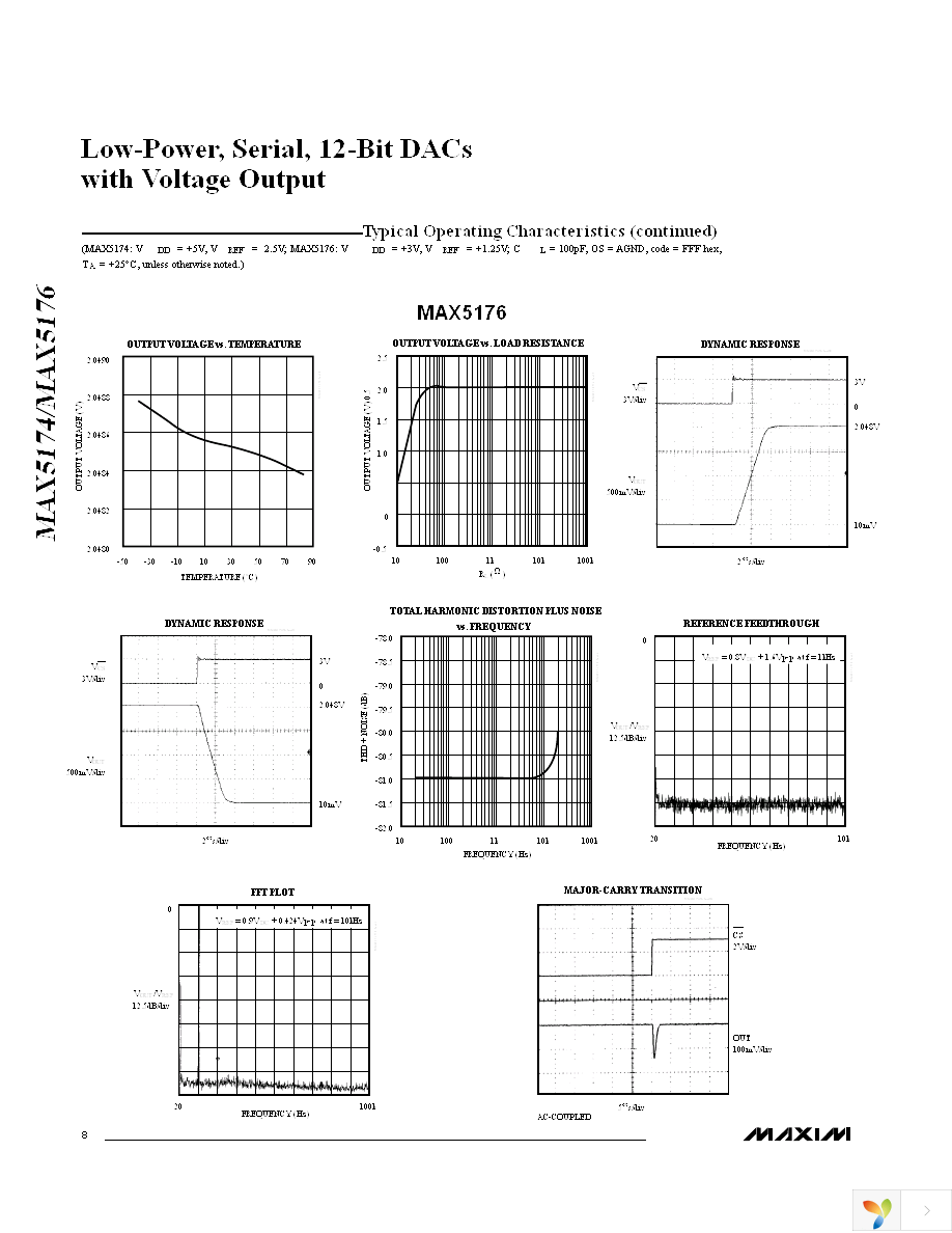 MAX5176AEEE+ Page 8