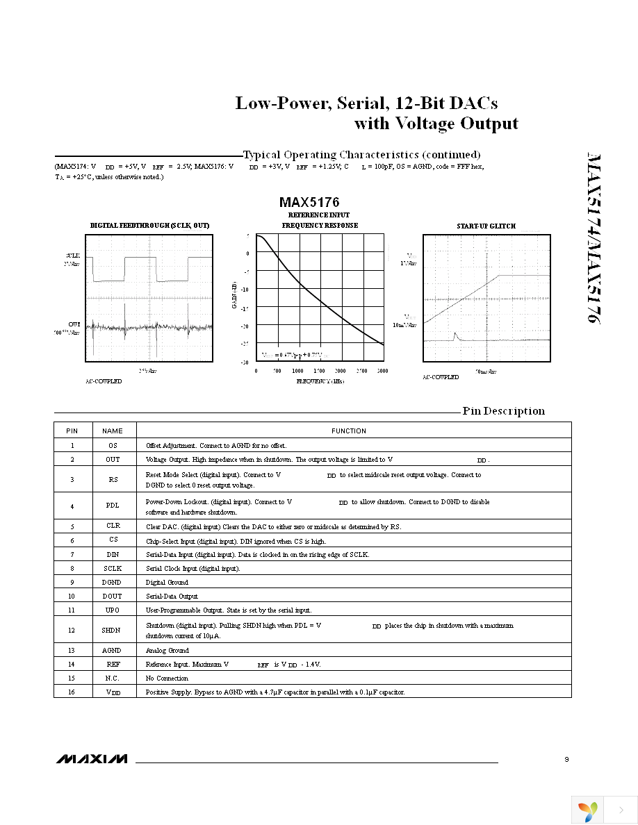 MAX5176AEEE+ Page 9