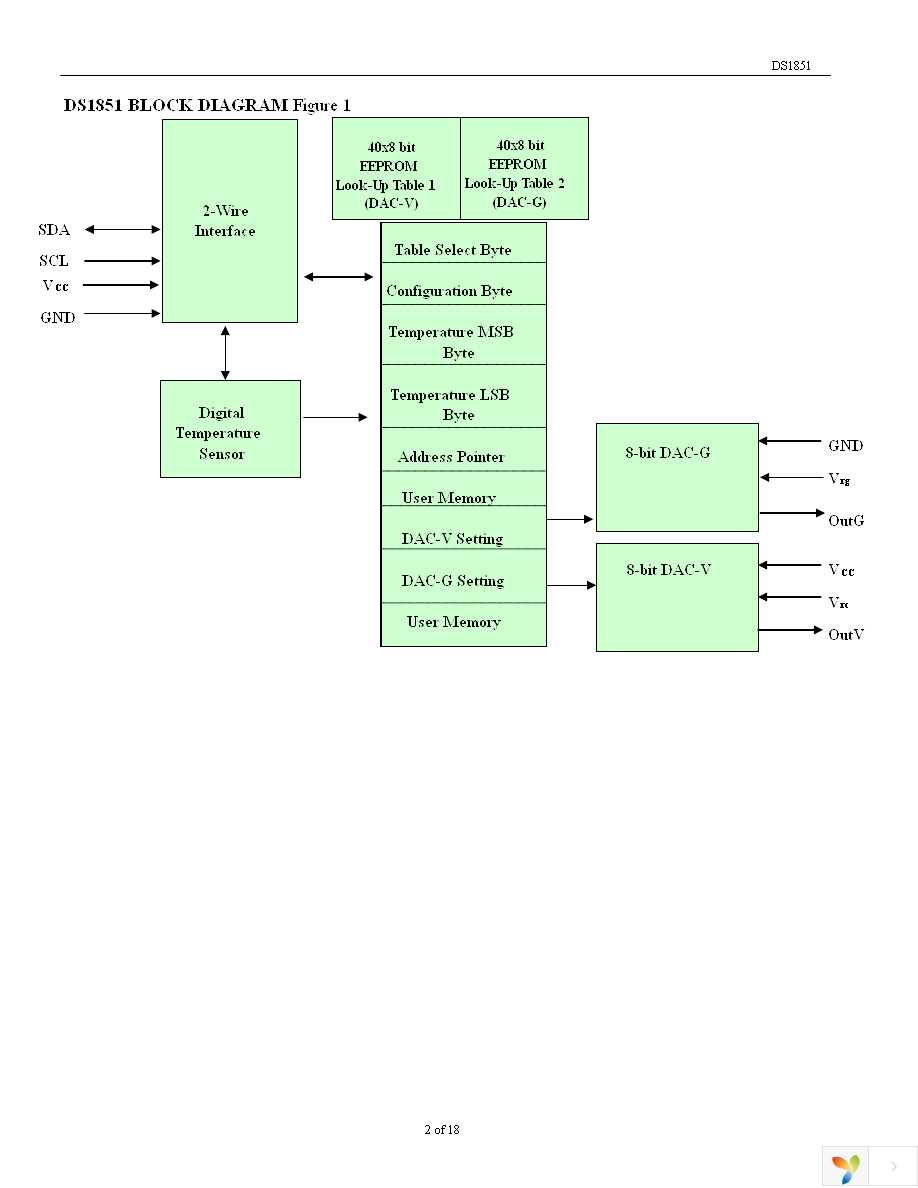 DS1851E-010+T&R Page 2