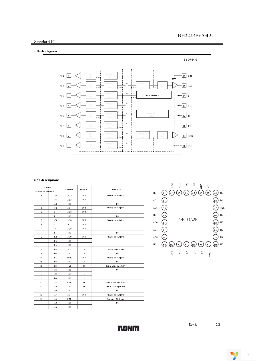 BH2223GLU-E2 Page 2