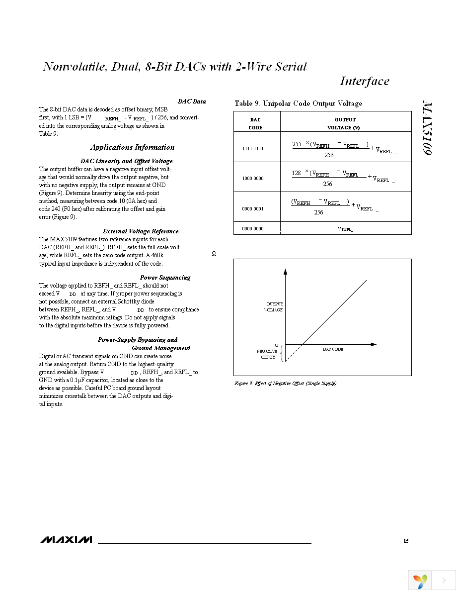 MAX5109EEE+T Page 15