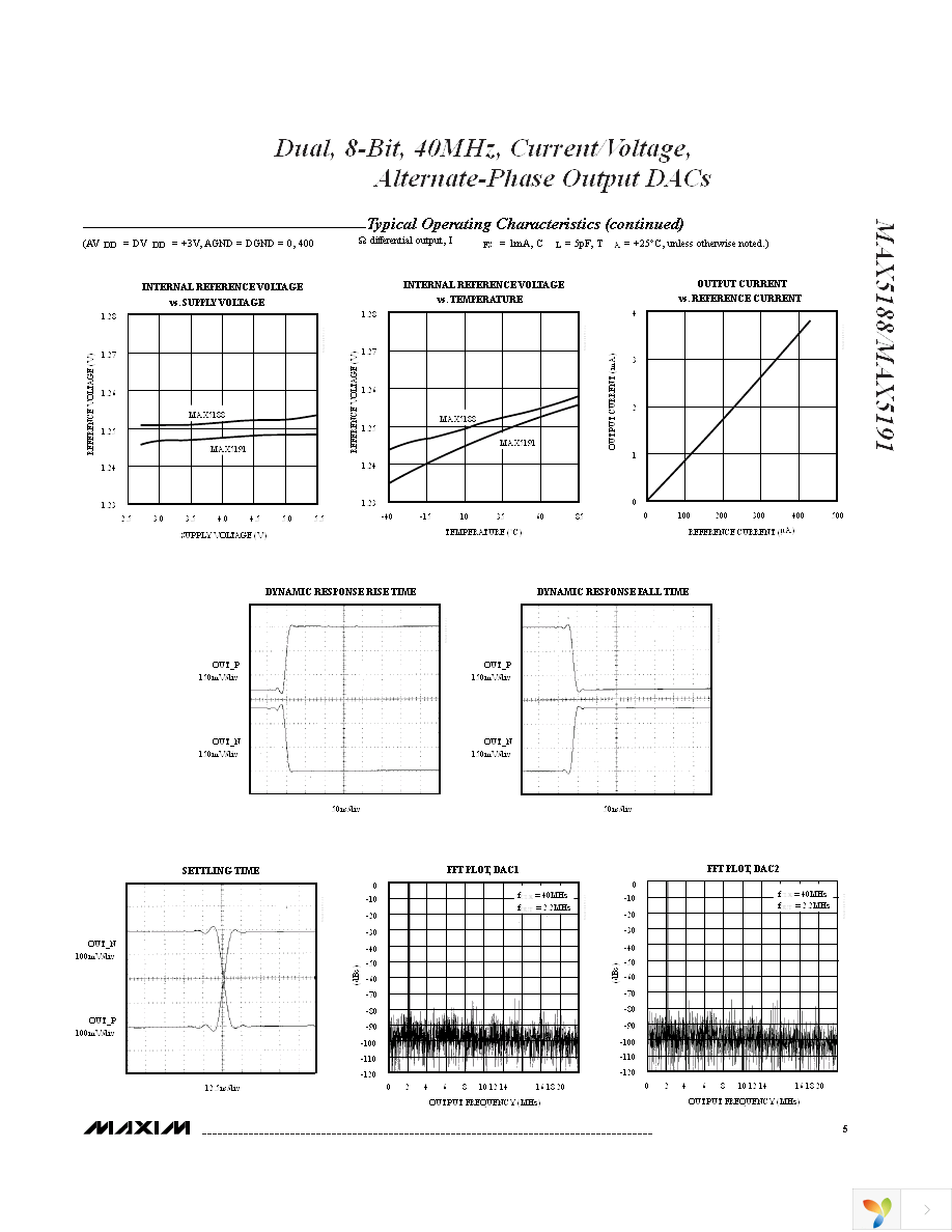 MAX5188BEEI+T Page 5