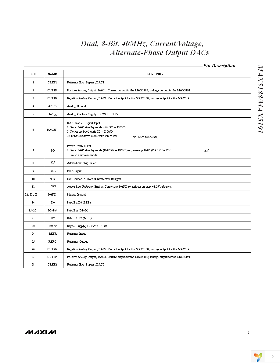 MAX5188BEEI+T Page 7