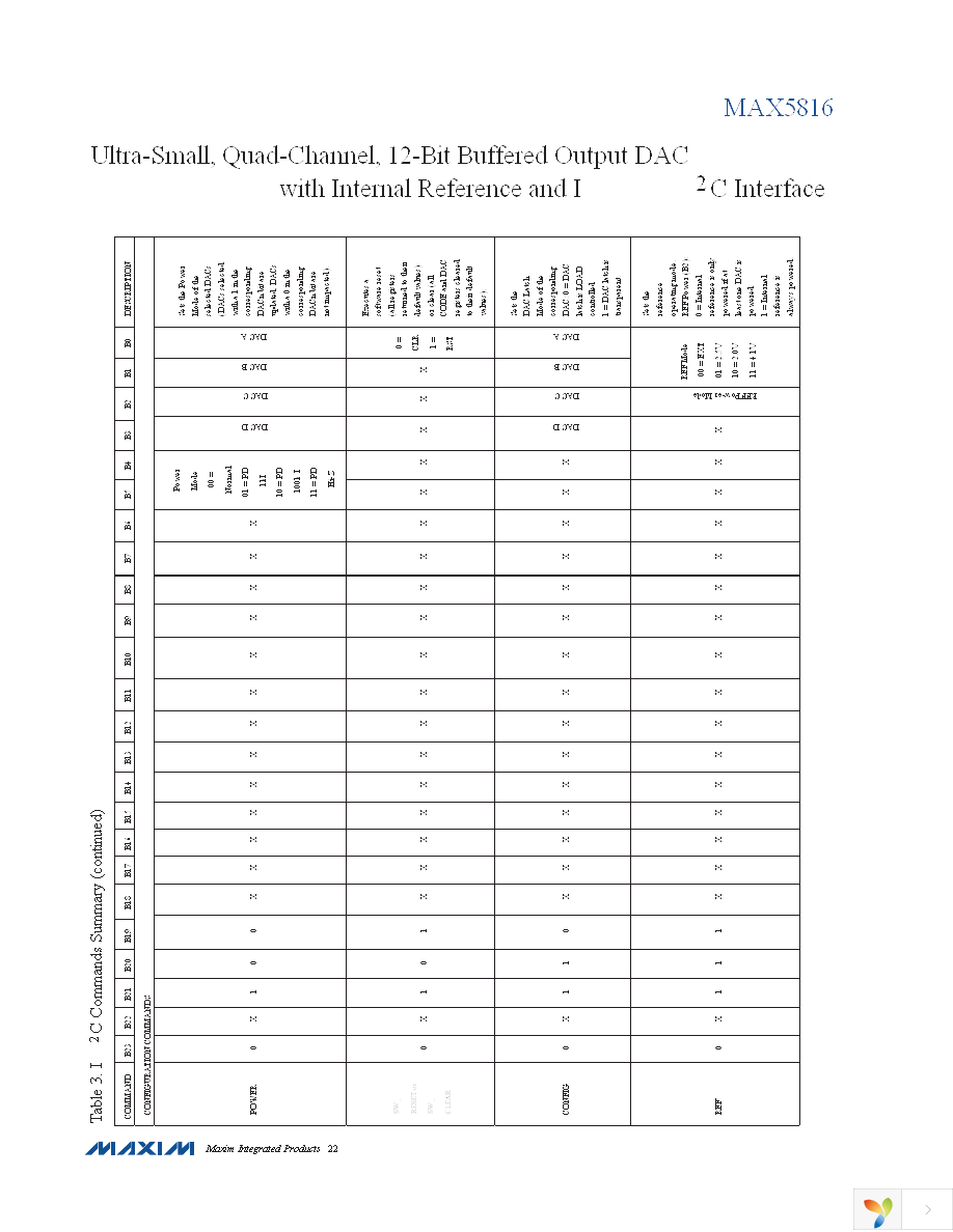 MAX5816ATB+T Page 22