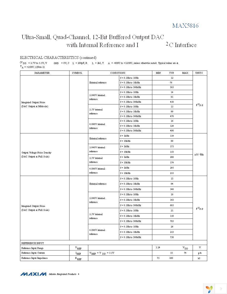 MAX5816ATB+T Page 4