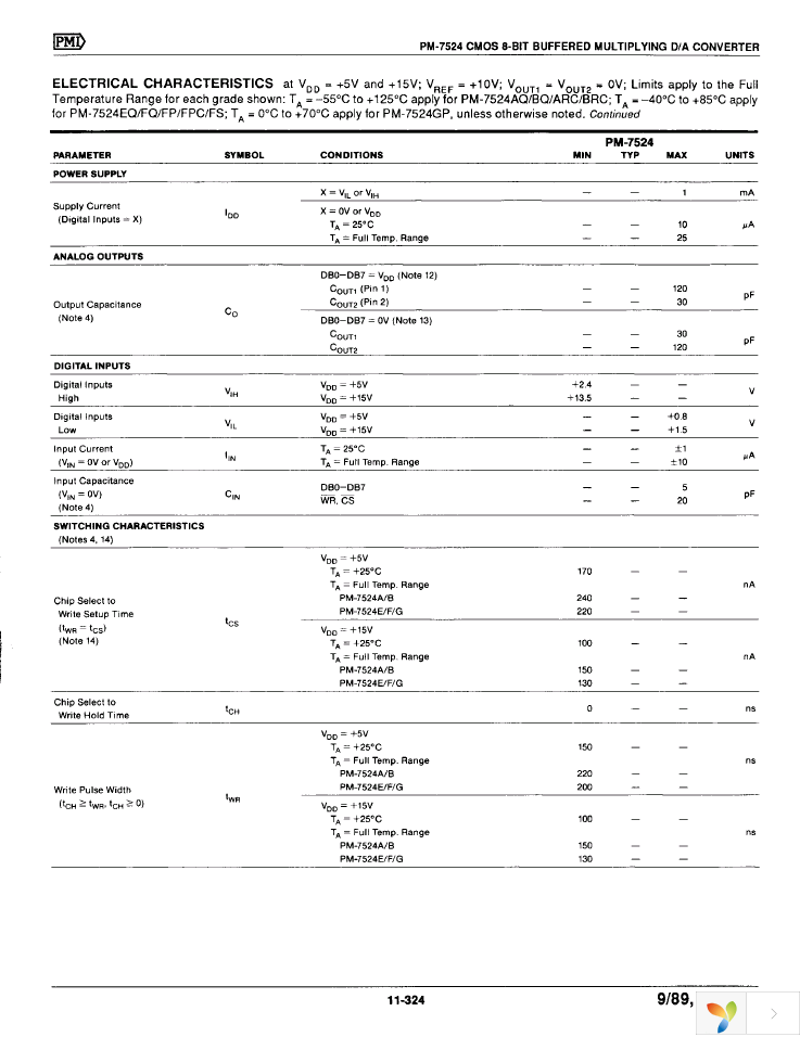 PM7524HSZ Page 3