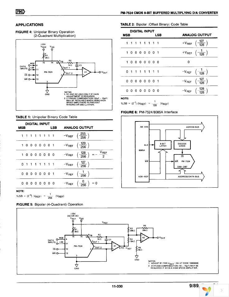 PM7524HSZ Page 9