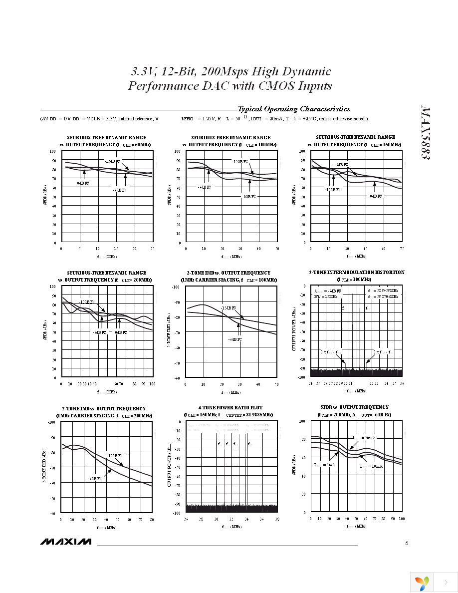 MAX5883EGM+TD Page 5